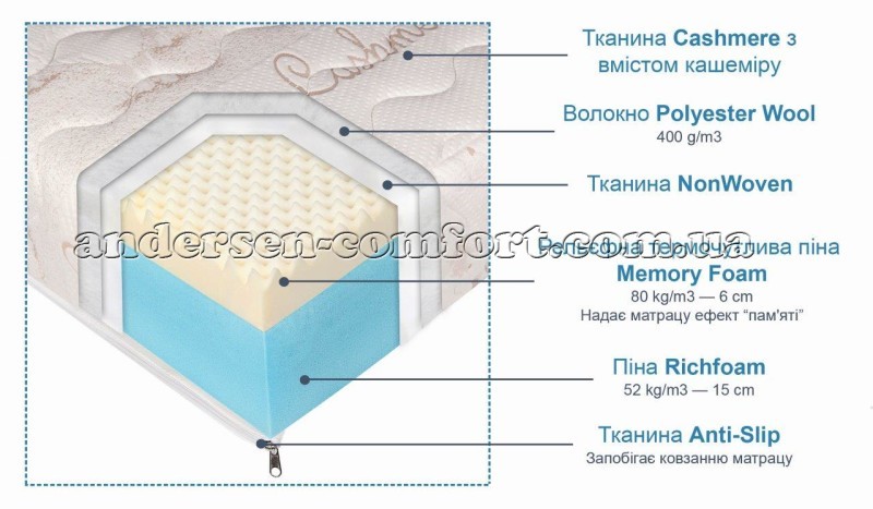 Схема_матрац_Еліт
