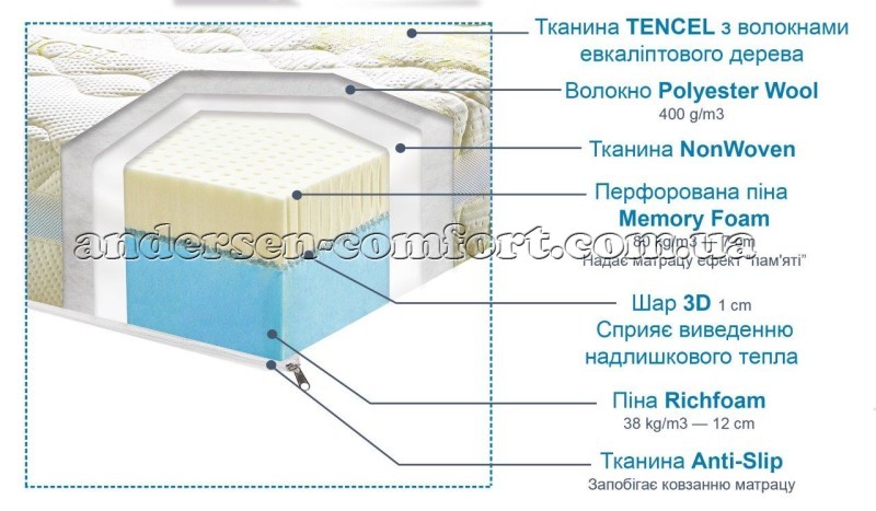 Схема_матрац_Фрея